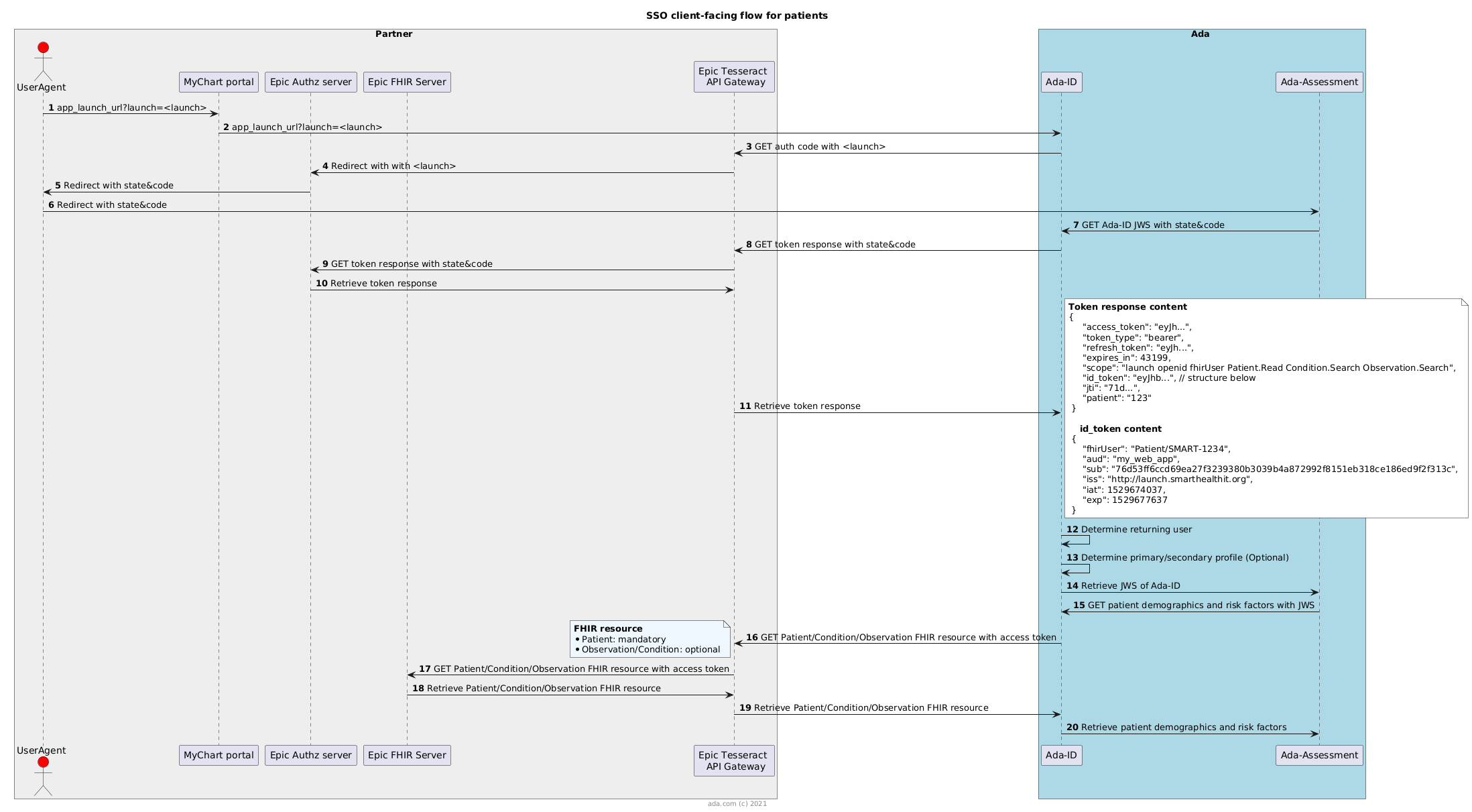 assess epic sequence diagram
